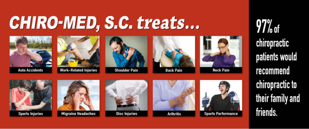 97% of Pts Recommend Chiropractic